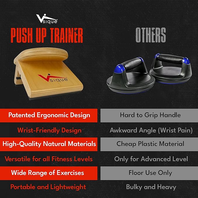 The Vsique Push Up Trainer for Proper Form - Wooden Ergonomic Push Up Grips Reduce Wrist, Joint Strain & Discomfort - Wrist-Friendly Design for All Fitness Levels - Push Up Grips for Floors & Counters