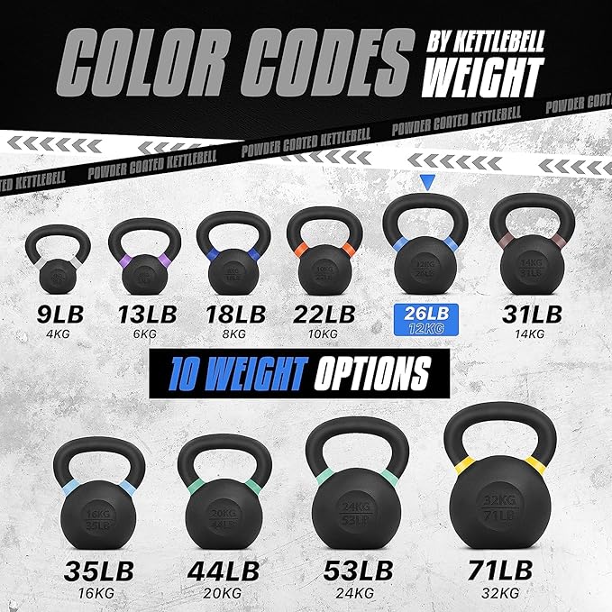 Yes4All Powder Coated Cast Iron Kettlebell Strength Training Kettlebells Weight Set for Full Body Workout, Home Gym
