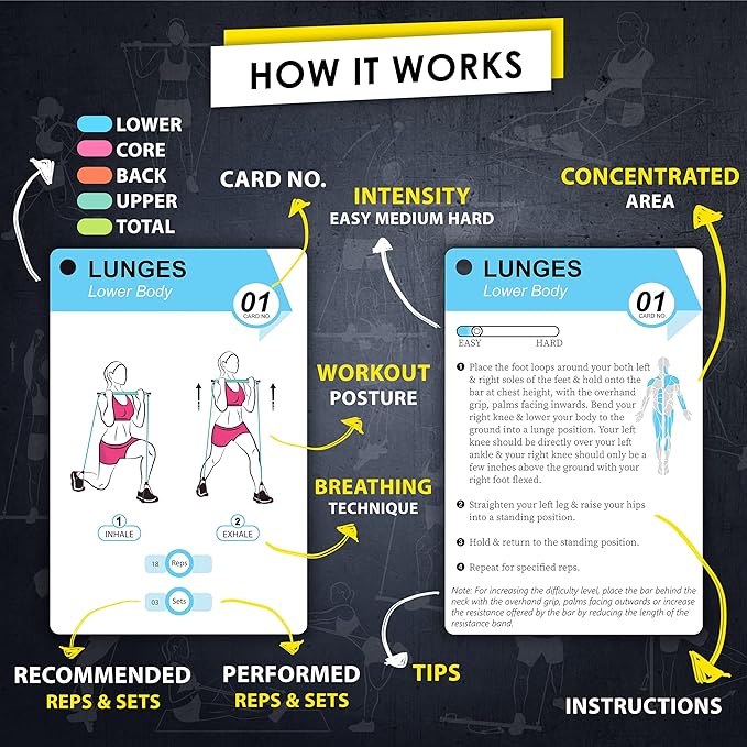 Pilates Bar Workout Cards - 58 Exercise Cards
