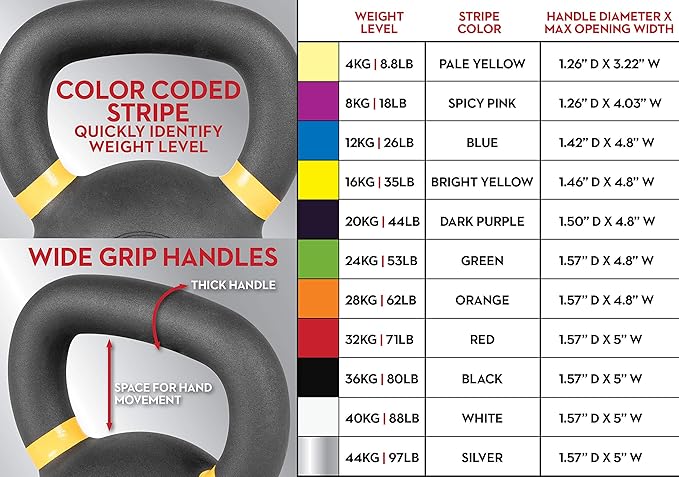 Lifeline Kettlebell Weight for Whole-Body Strength Training with Kettlebells